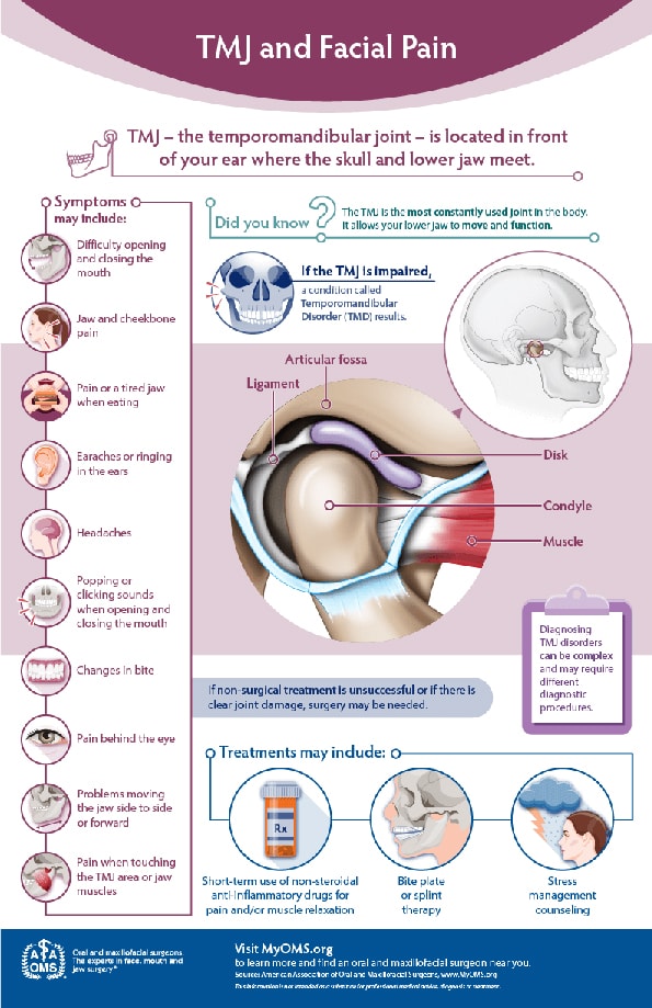 Example of AAOMS oral health info-graphic created by Lachina